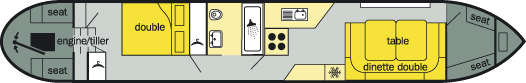 The layout of The Weaver Class canal boat